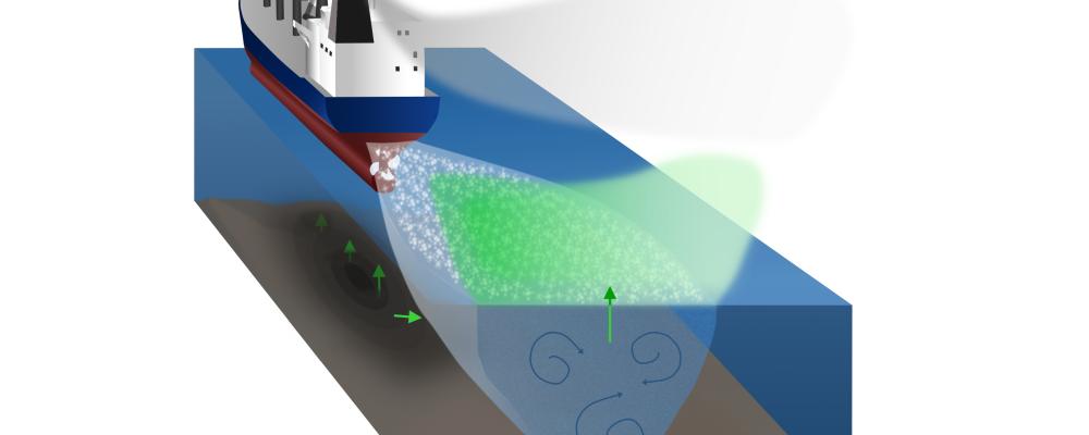 En Chalmersledd studie visar att fartygspassager kan utlösa tydliga pulser av höga metanflöden från vattnet till atmosfären. Det sker genom tryckförändringar och omblandning av vattenmassan. Forskarna observerade tjugo gånger högre metanutsläpp i farleden jämfört med närliggande ostörda områden. Trots att metan är en växthusgas som är 27 gånger så kraftfull som koldioxid, förbises oftast dessa utsläpp med dagens mätmetoder. Illustration: Chalmers tekniska högskola | Amanda Nylund