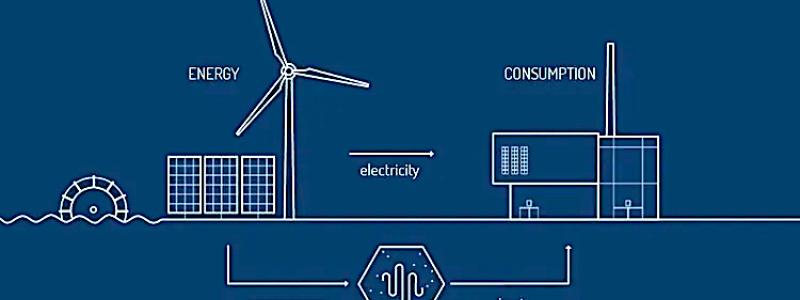 Så fungerar batteriet i samarbete med vind-och solkraft. Bild: Polar Night Energy