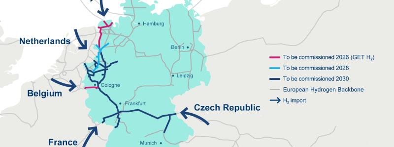 H2ercules öppnar också nya möjligheter att koppla framtida vätgasförbrukningscentra i Tyskland till viktiga importrutter, först via pipelines från Belgien och Nederländerna, och senare från Norge samt södra och östra Europa, med ytterligare utsikter för importterminaler för gröna molekyler i norra Tyskland. Projektet bidrar därmed betydligt till skapandet av en europeisk vätgasmarknad. Karta: RWE