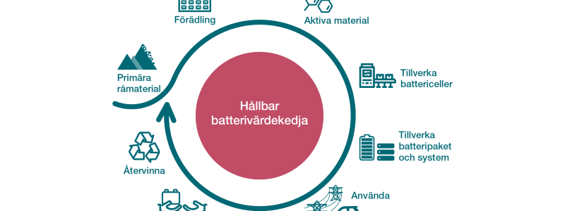 Bild: Energimyndigheten