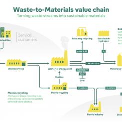 Bildkälla: Fortum