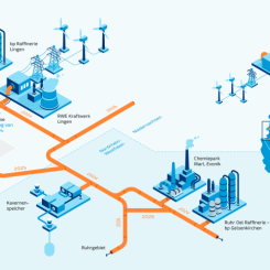 Ytterligare viktiga steg för att utöka infrastrukturen och öka prestandan kommer att genomföras senast 2026:
En RWE-kavernlageranläggning i Gronau-Epe kommer att anslutas. Med möjligheten att lagra vätgas kommer försörjningstryggheten att säkras på ett avgörande sätt. Möjligheten att lagra förnybar energi i form av grönt H₂ är därmed en av de största fördelarna med vätgasekonomin. Ilustration: RWE