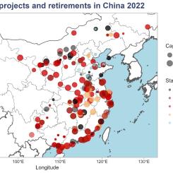 Nya kolkraftsprojekt och avvecklade kolkraftverk (pensioneringar) i Kina 2022. Källa:Center for Research on Energy and Clean Air/Center for Global Sustainability vid University of Maryland.